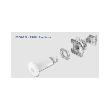 Feedhorn ePMP Force 4525L - Instalación Mejor